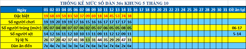 muc 36s khung5.png