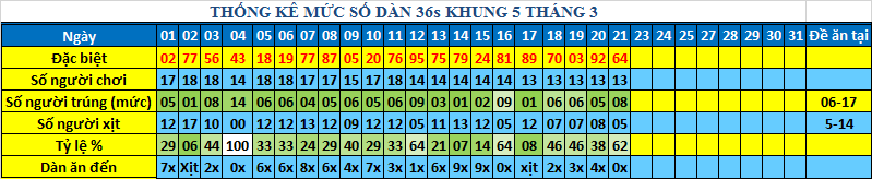 muc 36s khung5.png