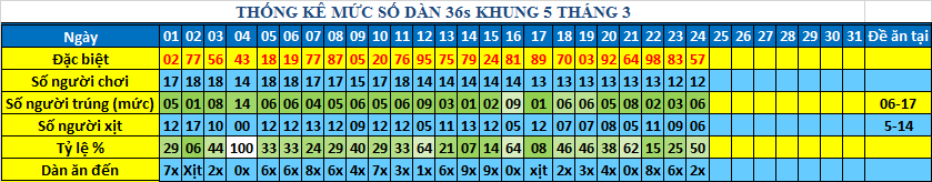 muc 36s khung5.png