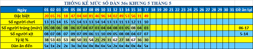 muc 36s khung5.png