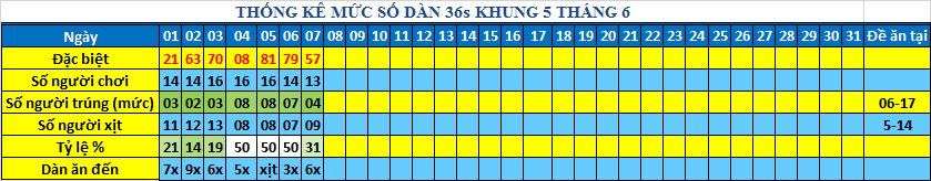 muc 36s khung5.png