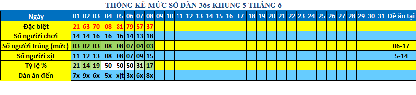 muc 36s khung5.png