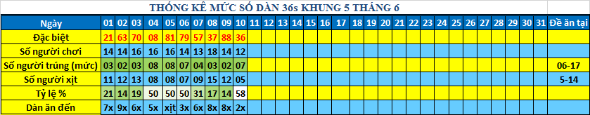 muc 36s khung5.png