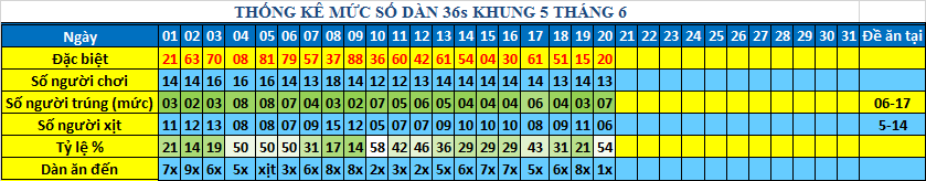 muc 36s khung5.png