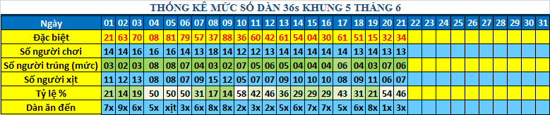 muc 36s khung5.png