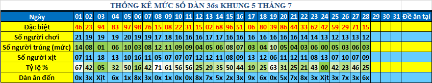 muc 36s khung5.png