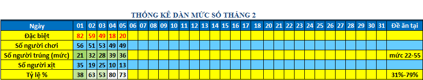 muc so dan 64s.png