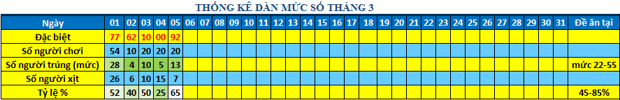 muc so dan 64s.png