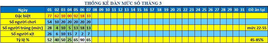 muc so dan 64s.png