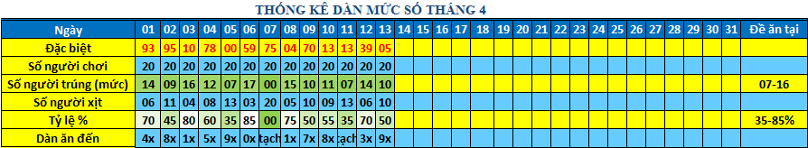 muc so dan 64s.png