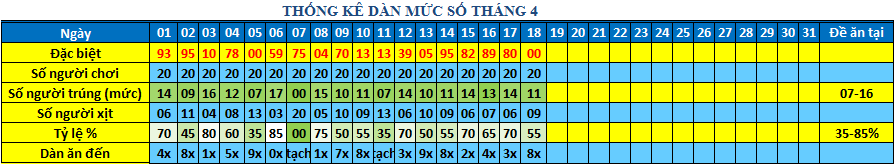 muc so dan 64s.png