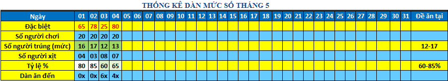 muc so dan 64s.png