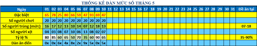 muc so dan 64s.png