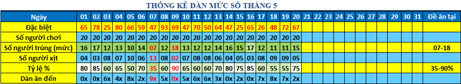 muc so dan 64s.png