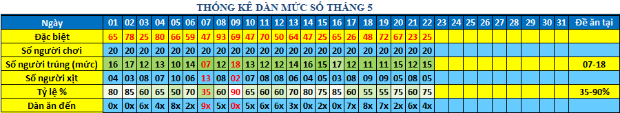 muc so dan 64s.png