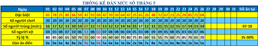 muc so dan 64s.png