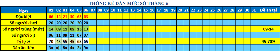 muc so dan 64s.png