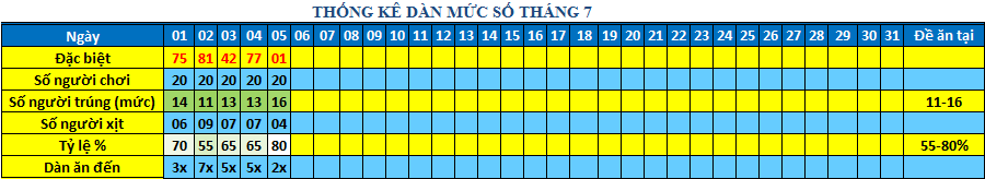 muc so dan 64s.png