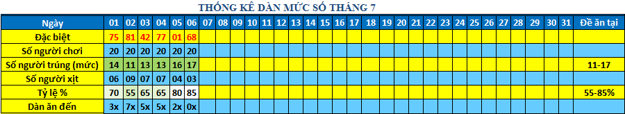 muc so dan 64s.png