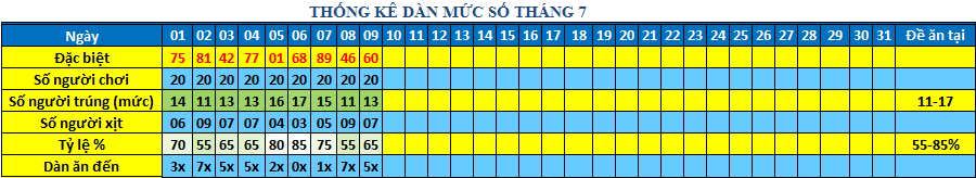 muc so dan 64s.png