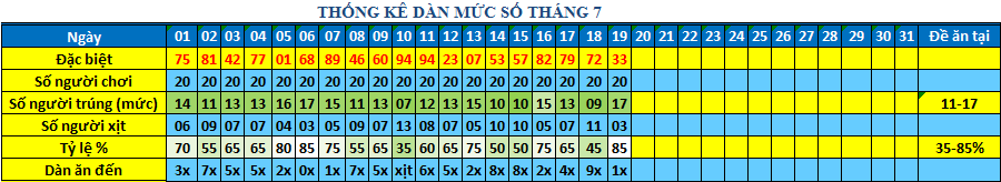 muc so dan 64s.png