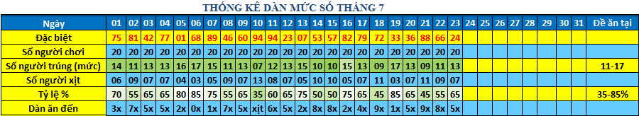 muc so dan 64s.png