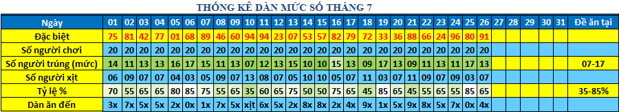 muc so dan 64s.png