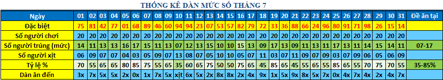 muc so dan 64s.png