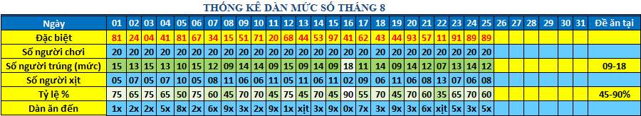 muc so dan 64s.png