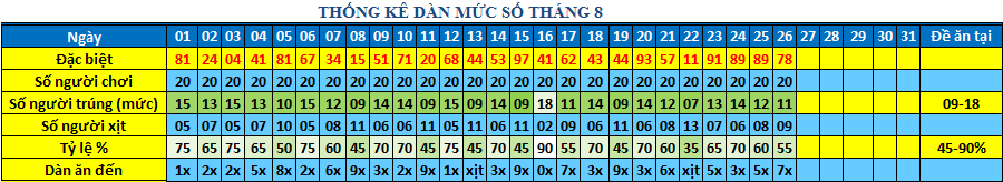 muc so dan 64s.png