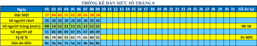 muc so dan 64s.png