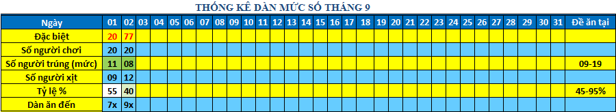 muc so dan 64s.png