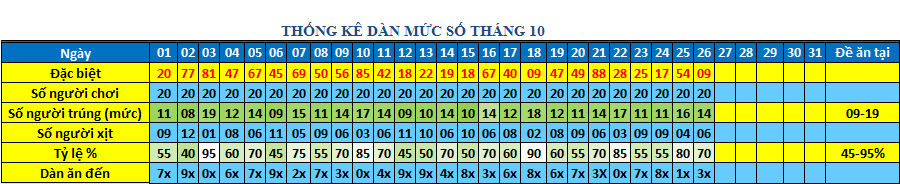 muc so dan 64s.png