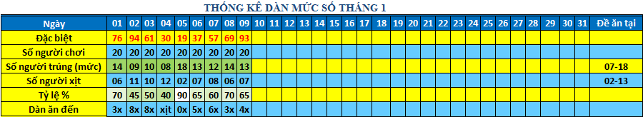 muc so dan 64s.png