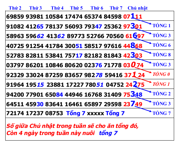 Nuoi Tong 7 tuan 43.png