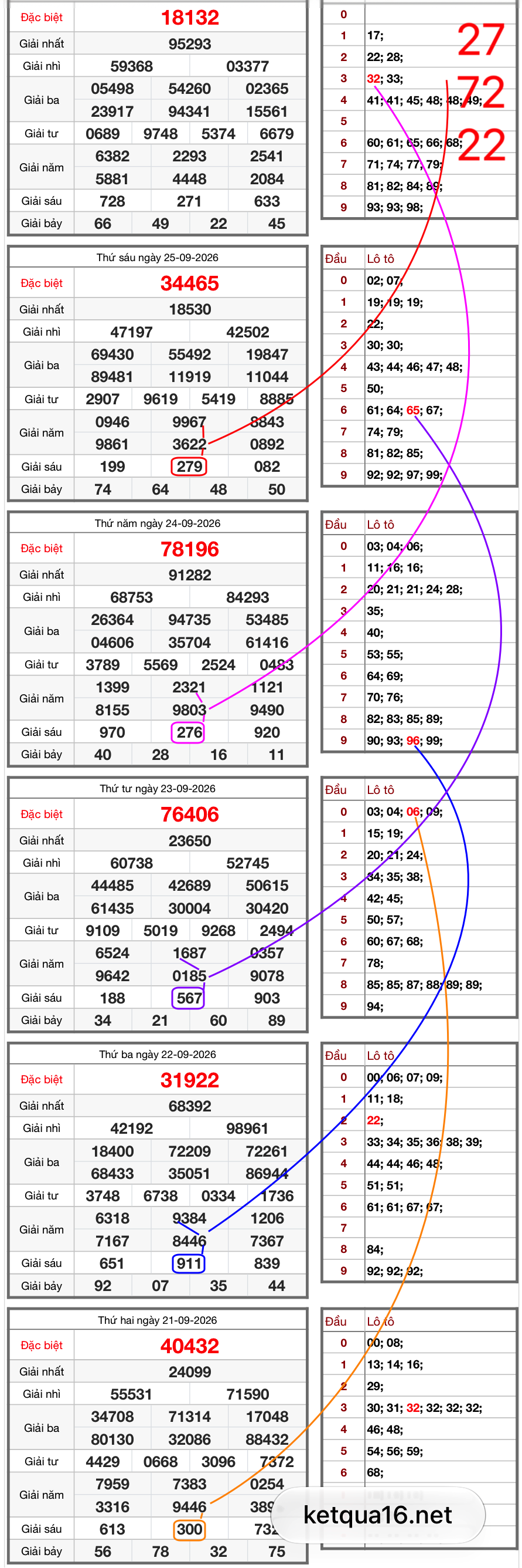Sổ kết quả Truyền Thống - Tổng hợp kết quả xổ số miền bắc, tra cứu kqxs.png